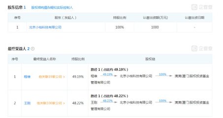 滴滴出行要成“投資巨頭”？創始人程維成立股權投資公司，受托管理股權投資基金