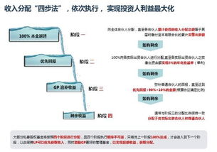 私募股權單個項目退出后，母基金投資人何時能獲得分配及受托管理角色解析