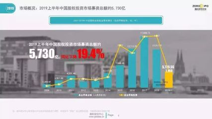 政府引導基金“大動刀” 清理25只子基金，收回承諾出資140億