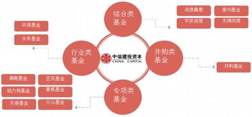 泰州鑫泰中信股權投資基金 專業受托管理，賦能區域產業升級