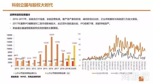 參股券商不如辦私募？這家金控公司左手售券商，右手設基金的資本騰挪術