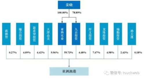 漁港股份IPO折戟 擬募資3億未果，新希望與龍珠投資為股東
