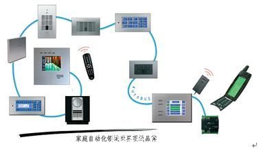 金小群 別墅智能家居系統(tǒng)設計的創(chuàng)新探索
