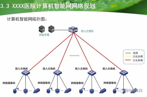 大型醫院智能化系統工程設計方案 構建智慧醫療新生態