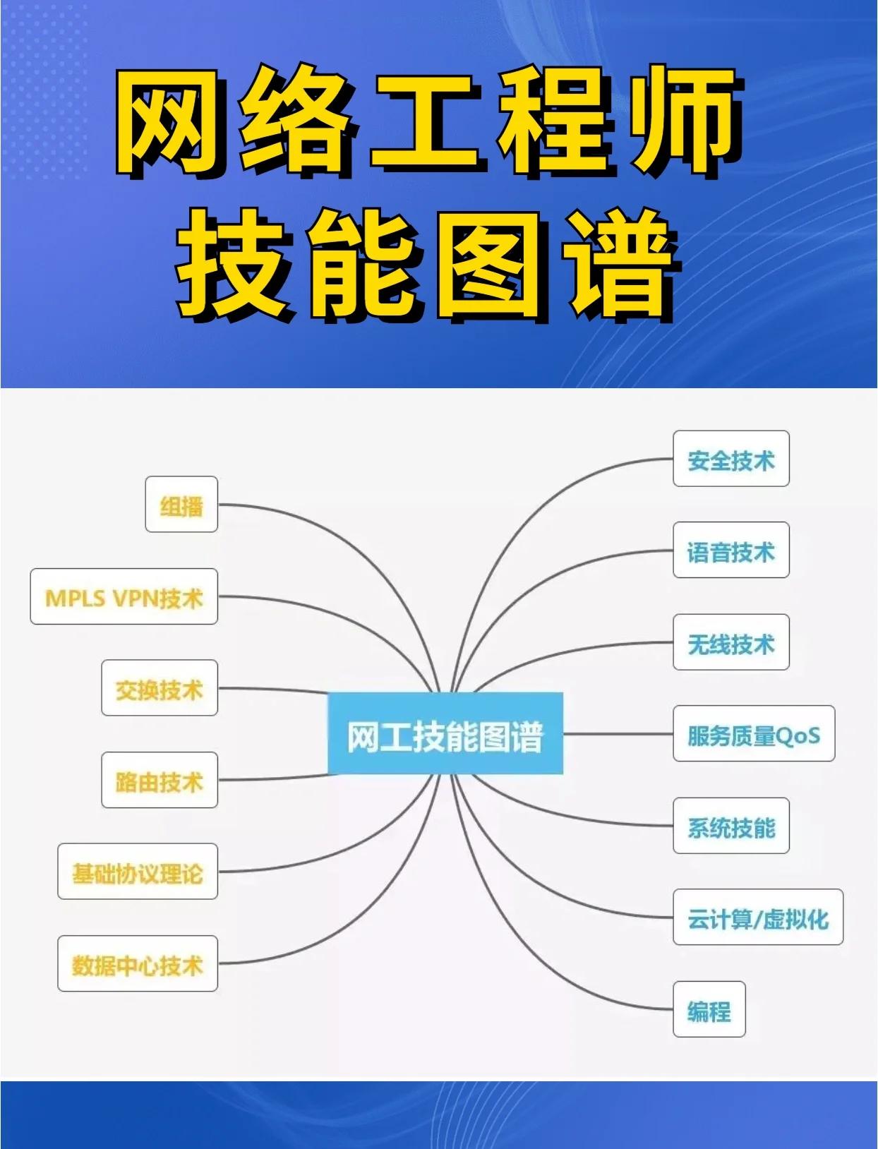 網(wǎng)絡(luò)工程師必備技能全解析 從基礎(chǔ)理論到實(shí)戰(zhàn)部署